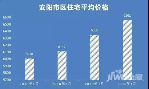 安平房价最新动态，市场走势分析及购房指南