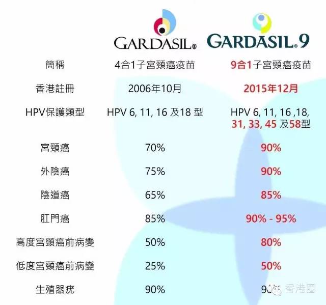 香港九价疫苗最新价格概览与趋势分析