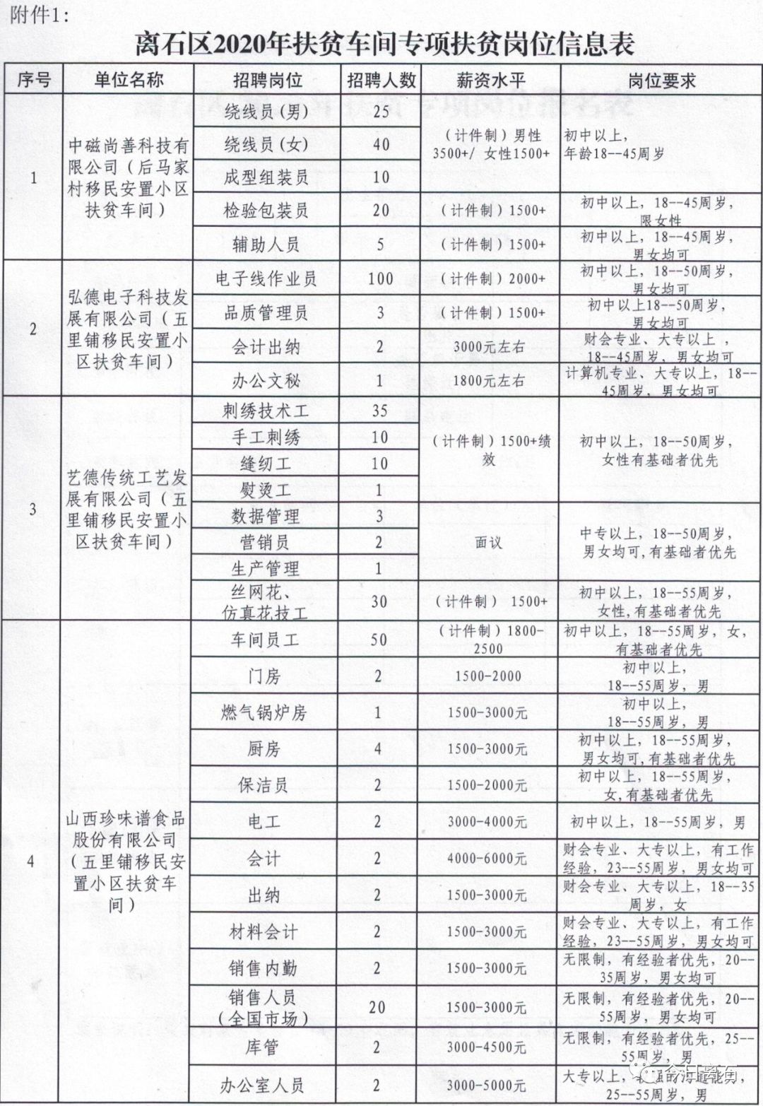 吕梁离石最新招聘动态及其地区影响分析