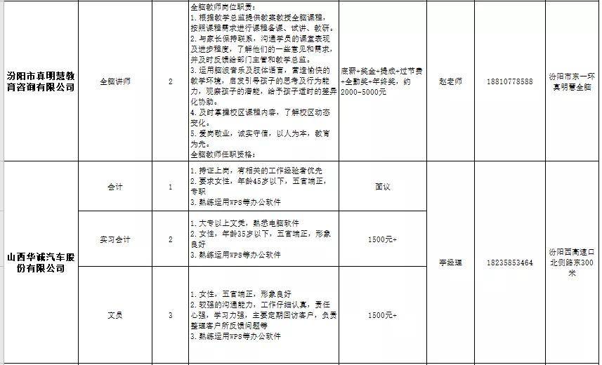 汾阳最新招聘信息与职业发展黄金机遇解析