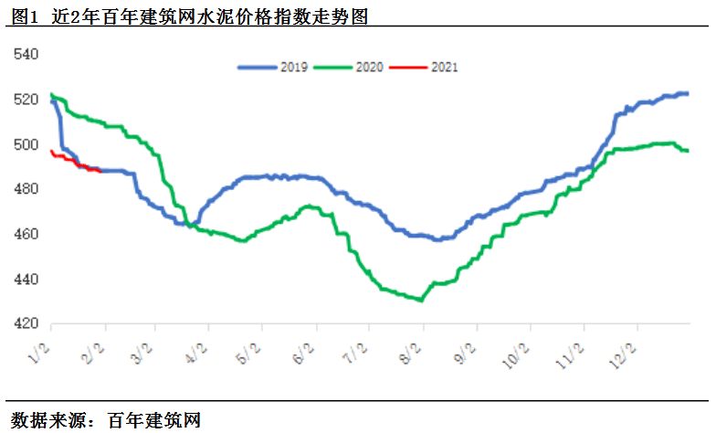 水泥价格最新动态，今日走势与最新价格分析