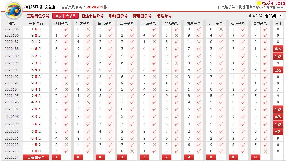 清羽3D预测最新深度解析