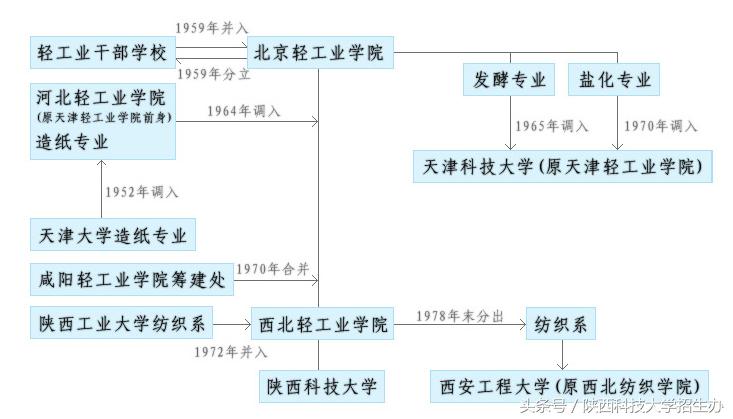 陕西科技大学最新排名，探索学术卓越新纪元之旅