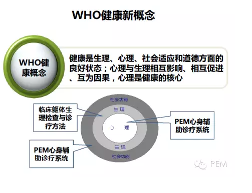 探究健康新定义，WHO最新健康理念解析