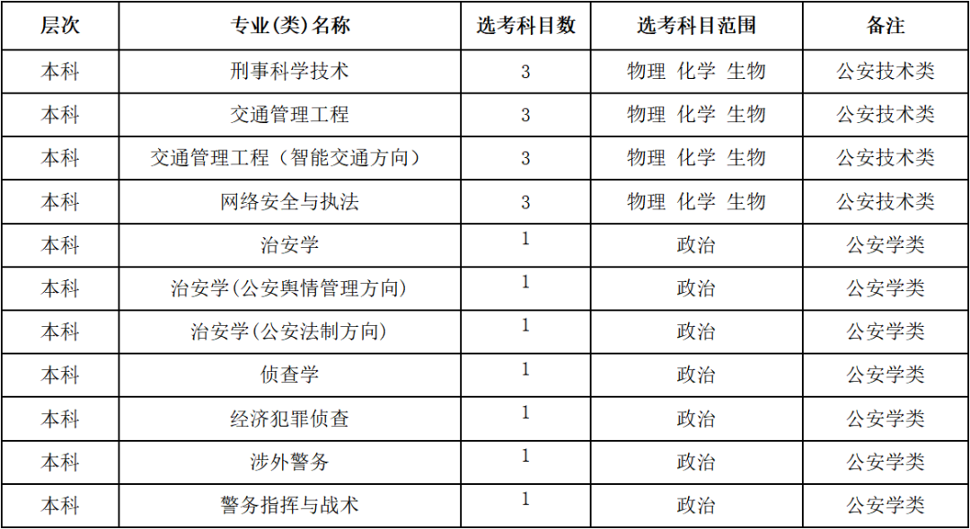 公安院校最新入警政策深度解读