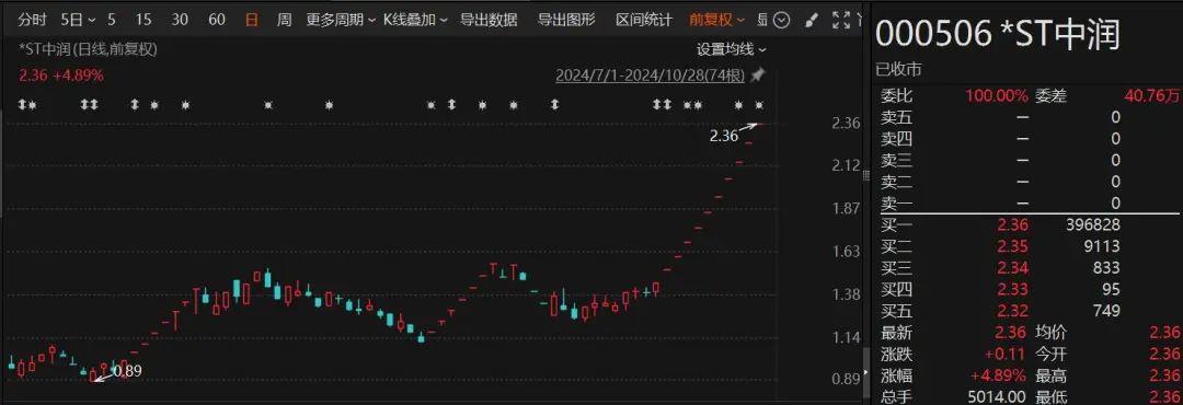 技术交流 第242页