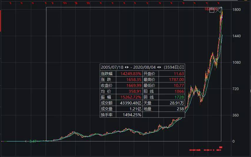 长春高新股票最新动态全面解读