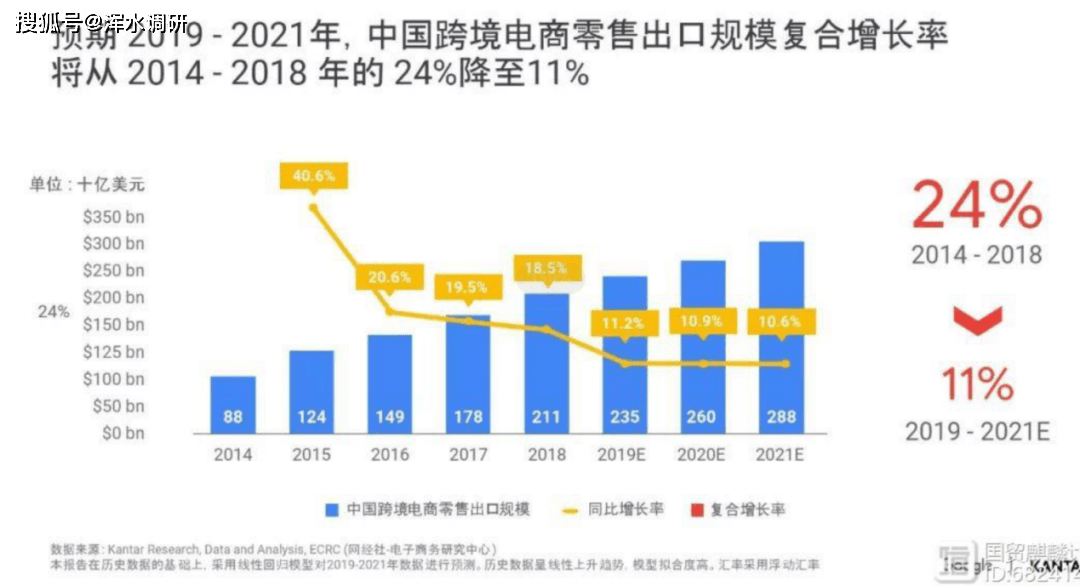 e周行最新进展报告概览