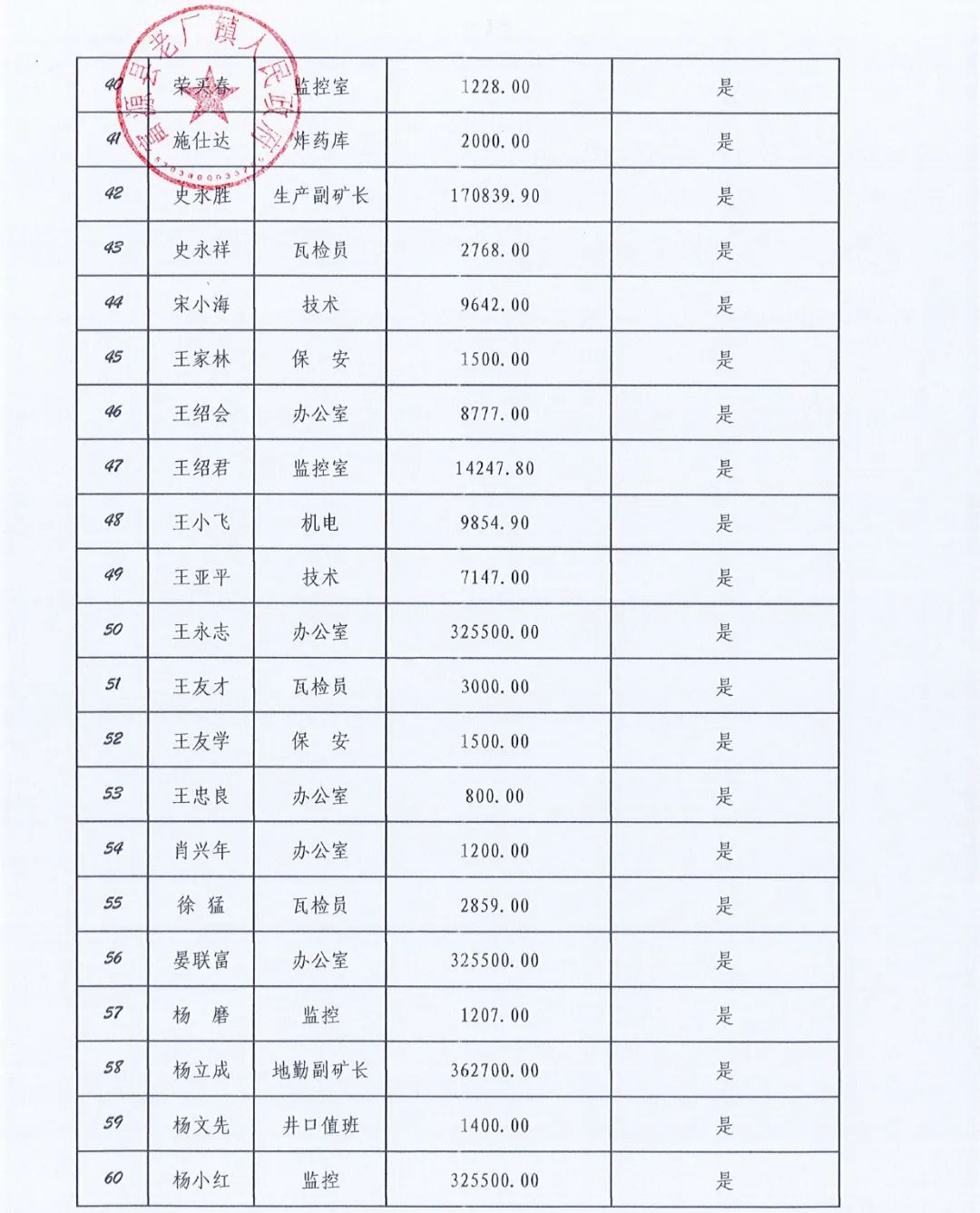 煤矿行业工资最新动态，发展趋势与薪酬变化深度解析