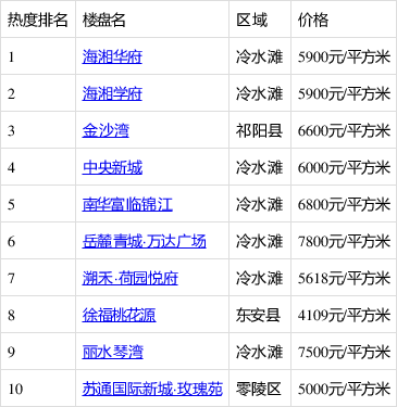 乐平市楼盘最新价格总览