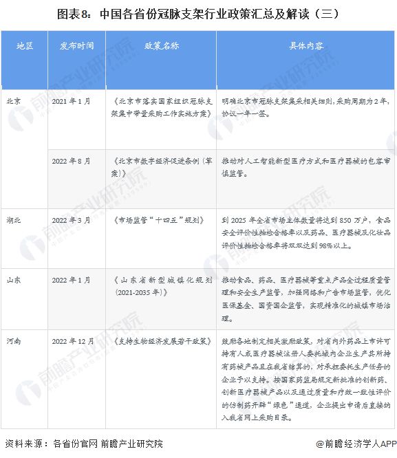 降解支架国内最新进展概览