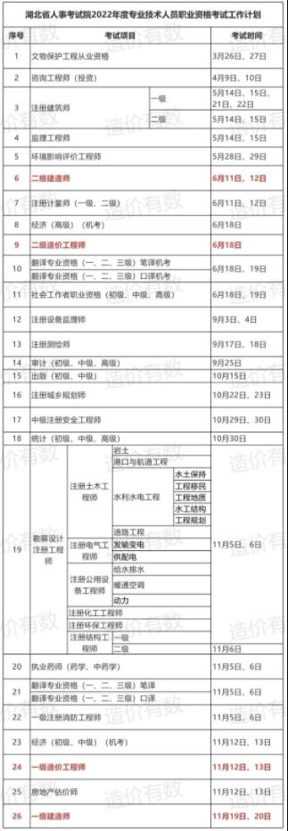 河北省二建考试最新消息全面解析