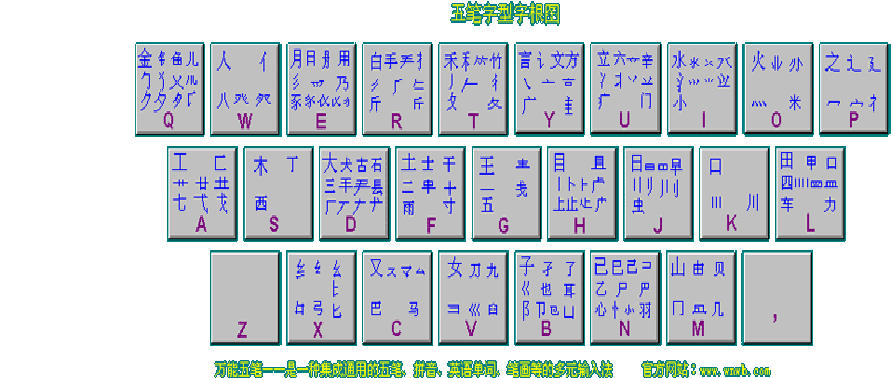 五笔拼音输入法最新版，高效便捷的文字输入工具