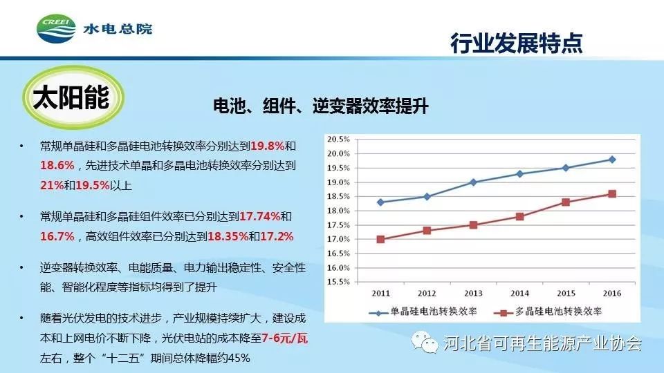 技术交流 第227页