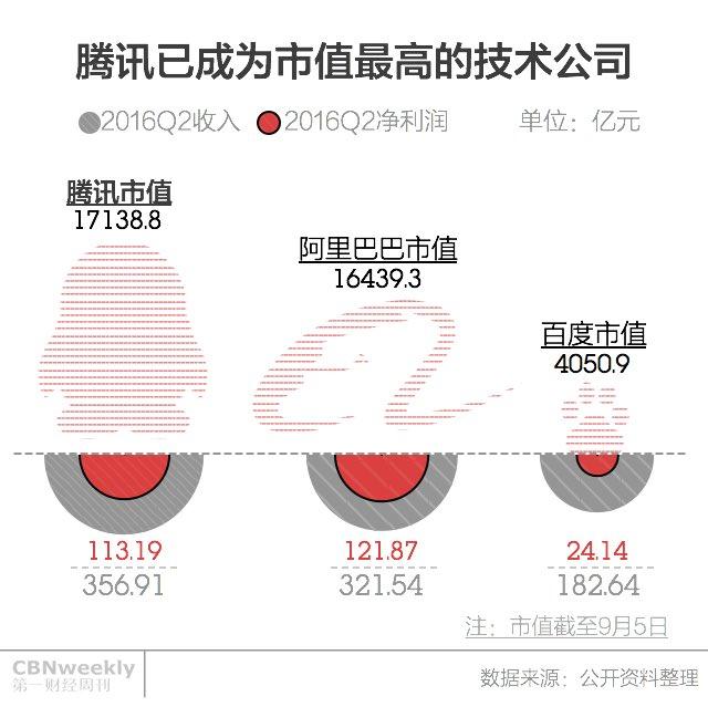 腾讯市值新动态，探究数字经济力量与未来发展潜力