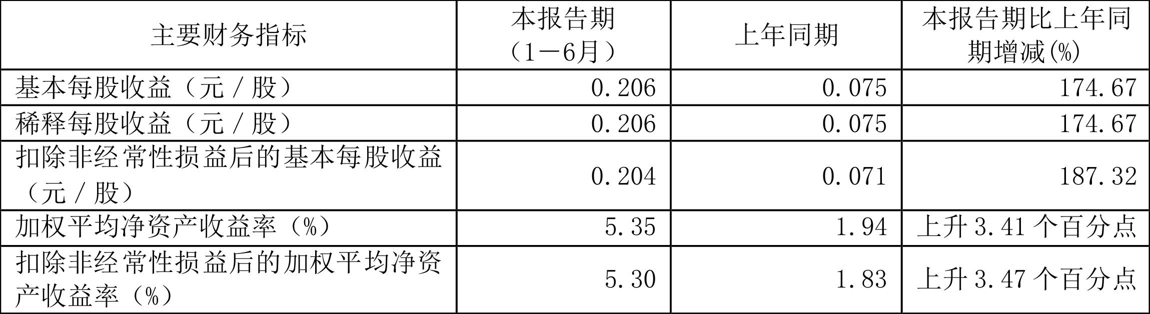 技术开发 第214页