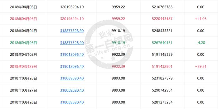 最新白银持仓及市场趋势下的投资策略分析