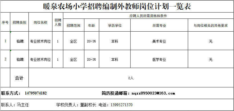 贺兰最新招聘信息总览