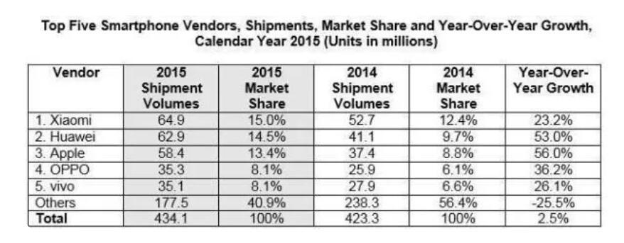 2013年技术革新之巅，最新智能手机探索