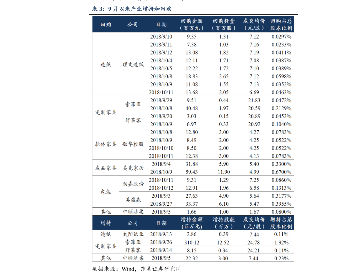 甲醛最新报价及影响因素深度解析