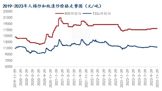 纱线行情最新深度解析报告