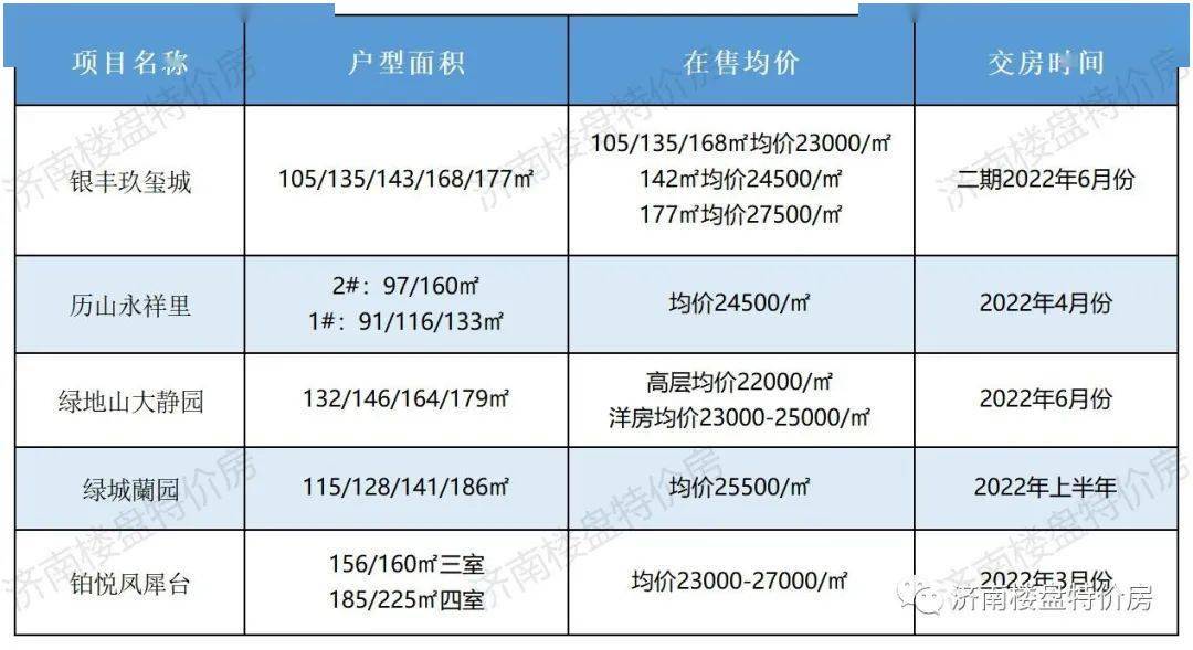 技术开发 第167页