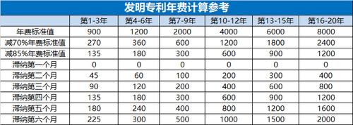 最新专利年费的影响、挑战及应对策略解析