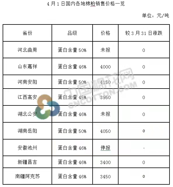 技术开发 第165页