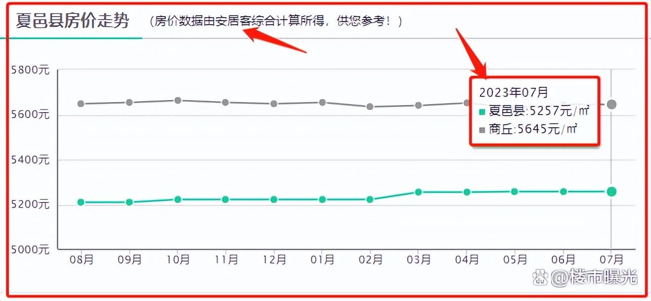 夏邑最新房价动态及市场趋势分析与预测