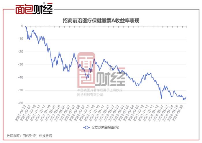 基金001088最新净值与市场分析概览