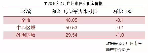 南沙公寓最新价格动态与市场趋势深度解析