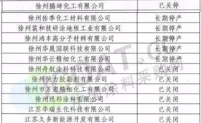 技术服务 第142页