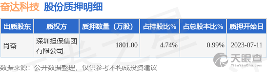 英达锐上市最新消息全面解读与分析