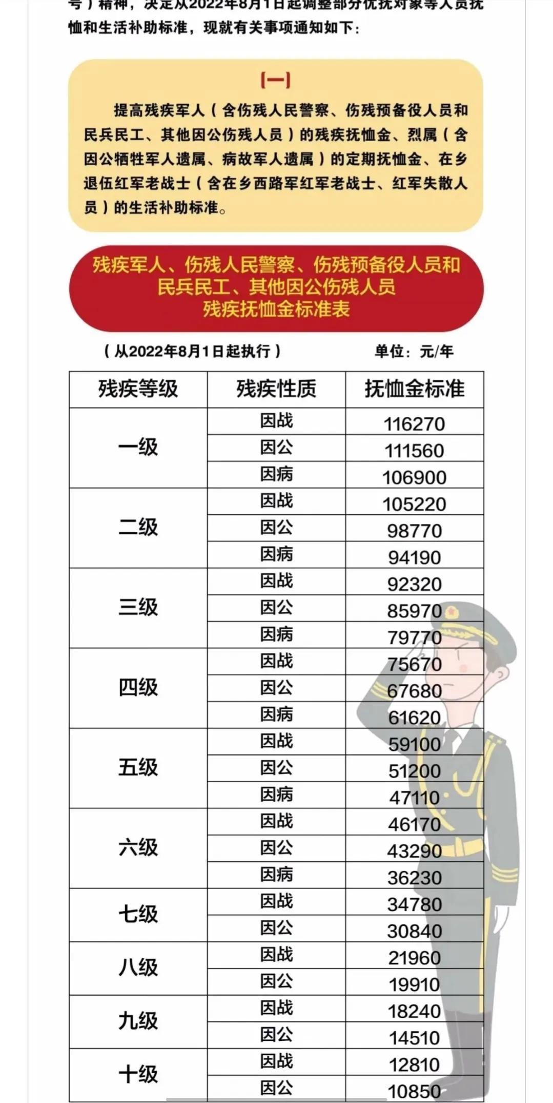 最新残疾人评定标准，理解、尊重与公正的新视角解析