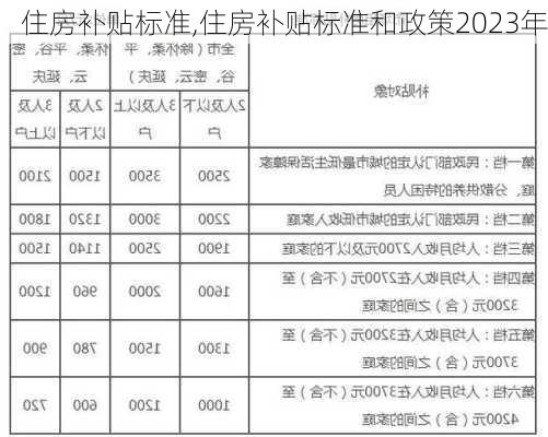 房屋补贴政策最新动态，全面解读与深度探讨