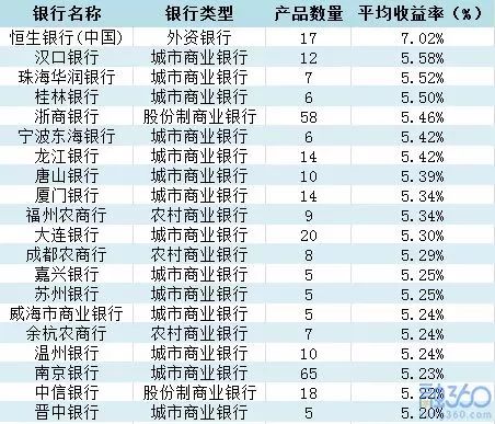 苏州银行最新理财产品，理财投资的新选择门户