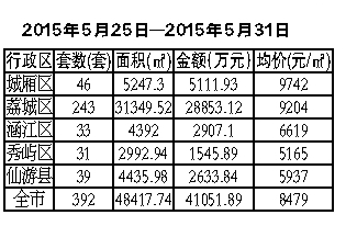 莆田最新房价动态及市场走势深度解析，购房指南与策略建议