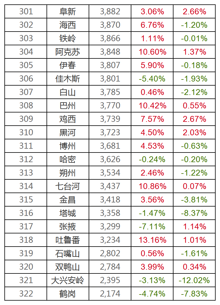 最新房价排行，城市差异与趋势深度解析