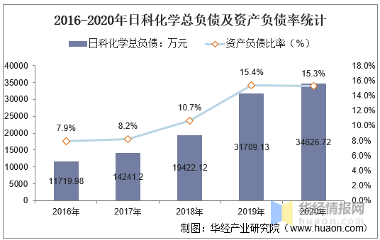 日科化学最新动态更新，揭秘最新消息！