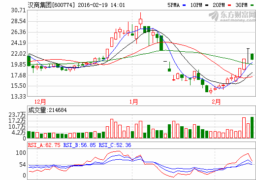 汉商集团最新消息全面解读与分析