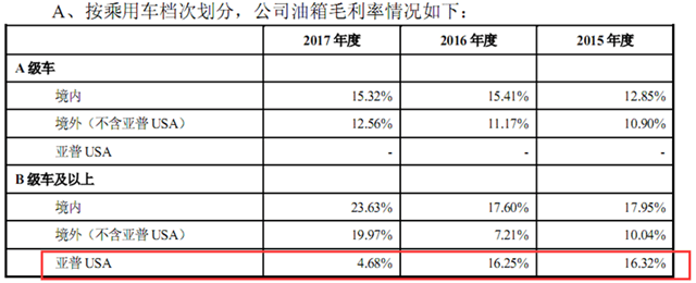 亚普股份最新消息全面解读与分析