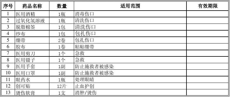 最新急救药品一览表及其紧急应用场景解析