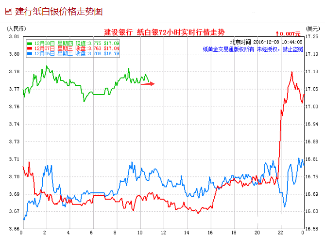 今日纸白银价格走势分析，最新价格、市场趋势及投资前景展望