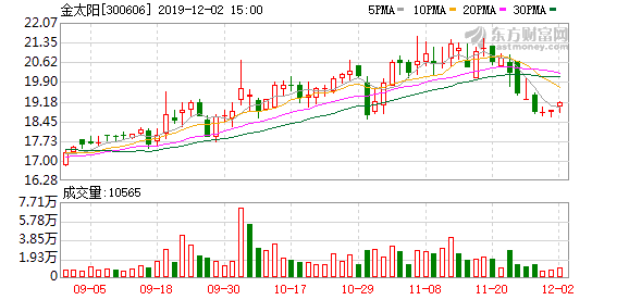 金太阳股票最新动态深度解析