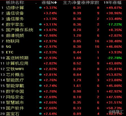 润欣科技引领科技创新，迈向发展新高度最新消息揭秘