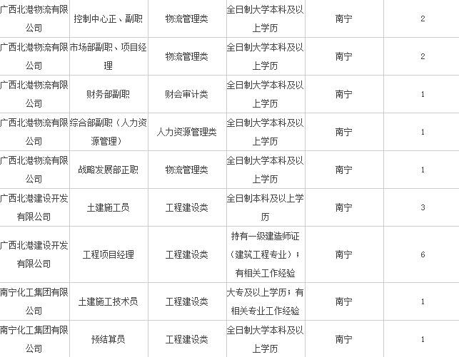 北部湾招聘网最新招聘动态深度解析与解读