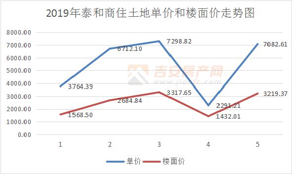 泰和最新房价动态与深度市场走势解析