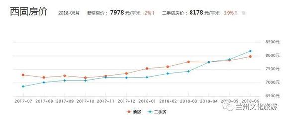 陇西房价最新动态概览