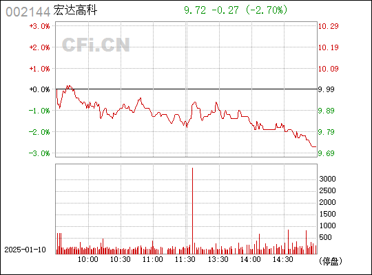 宏达高科最新消息全面解读