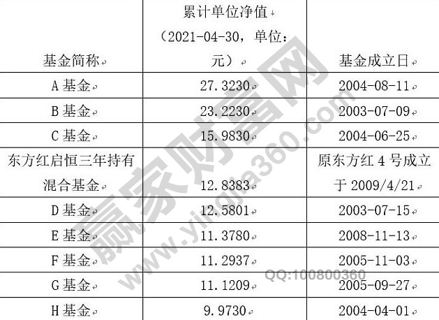 最新净值的意义与解读方法解析